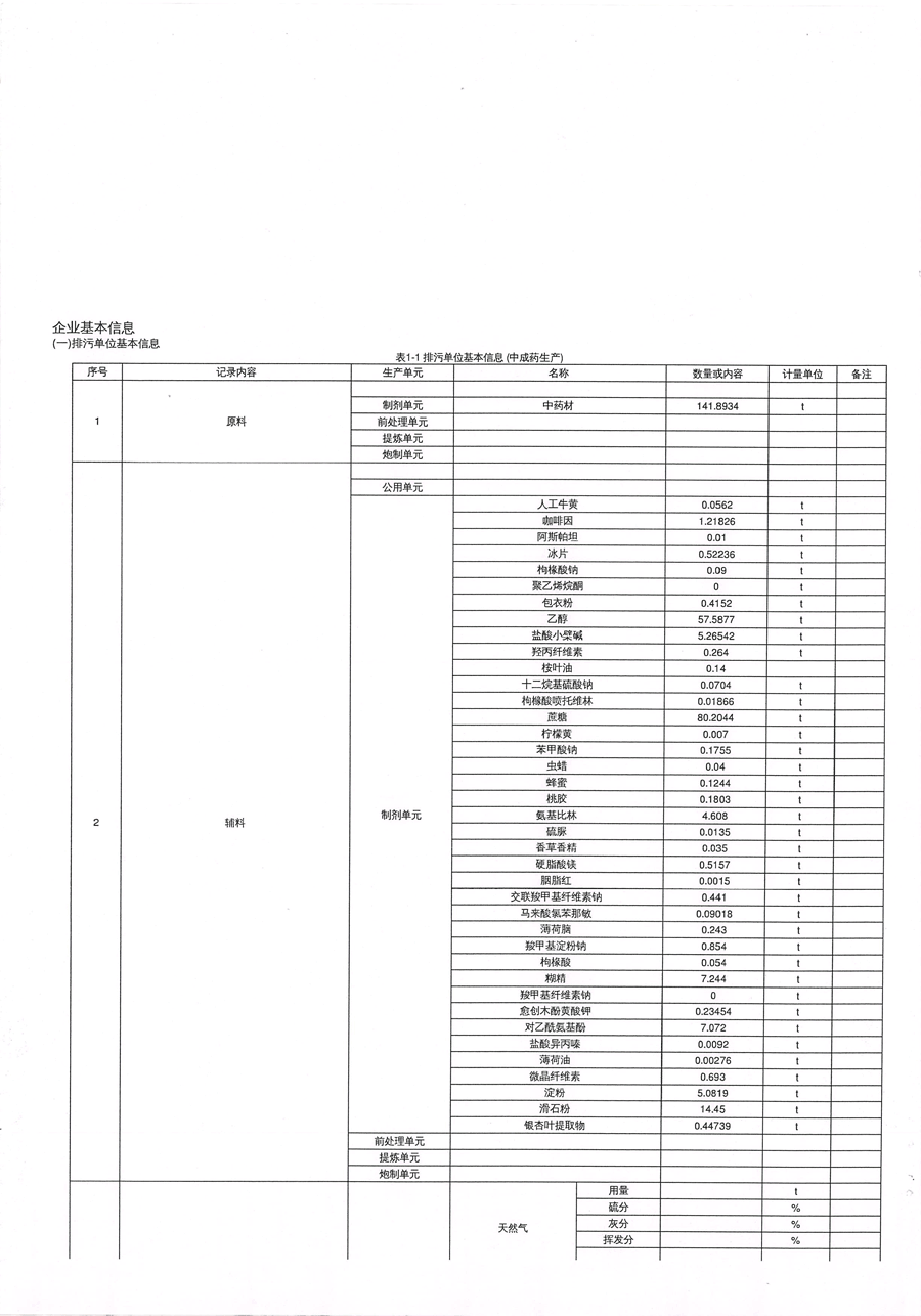 2021年排污許可年度執(zhí)行報告-12