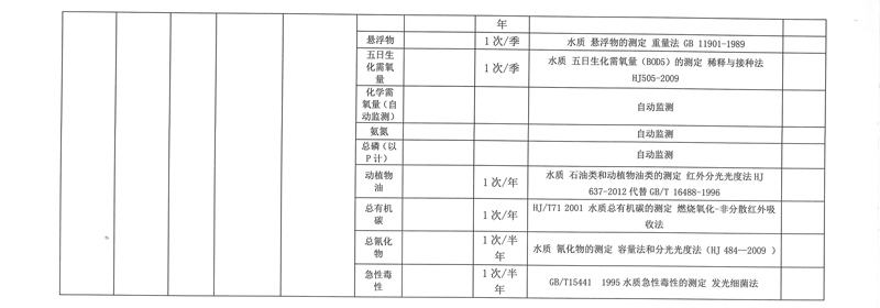 污染源自行監(jiān)測方案-7