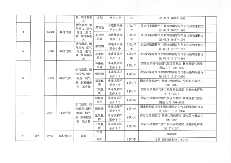 污染源自行監(jiān)測方案-6